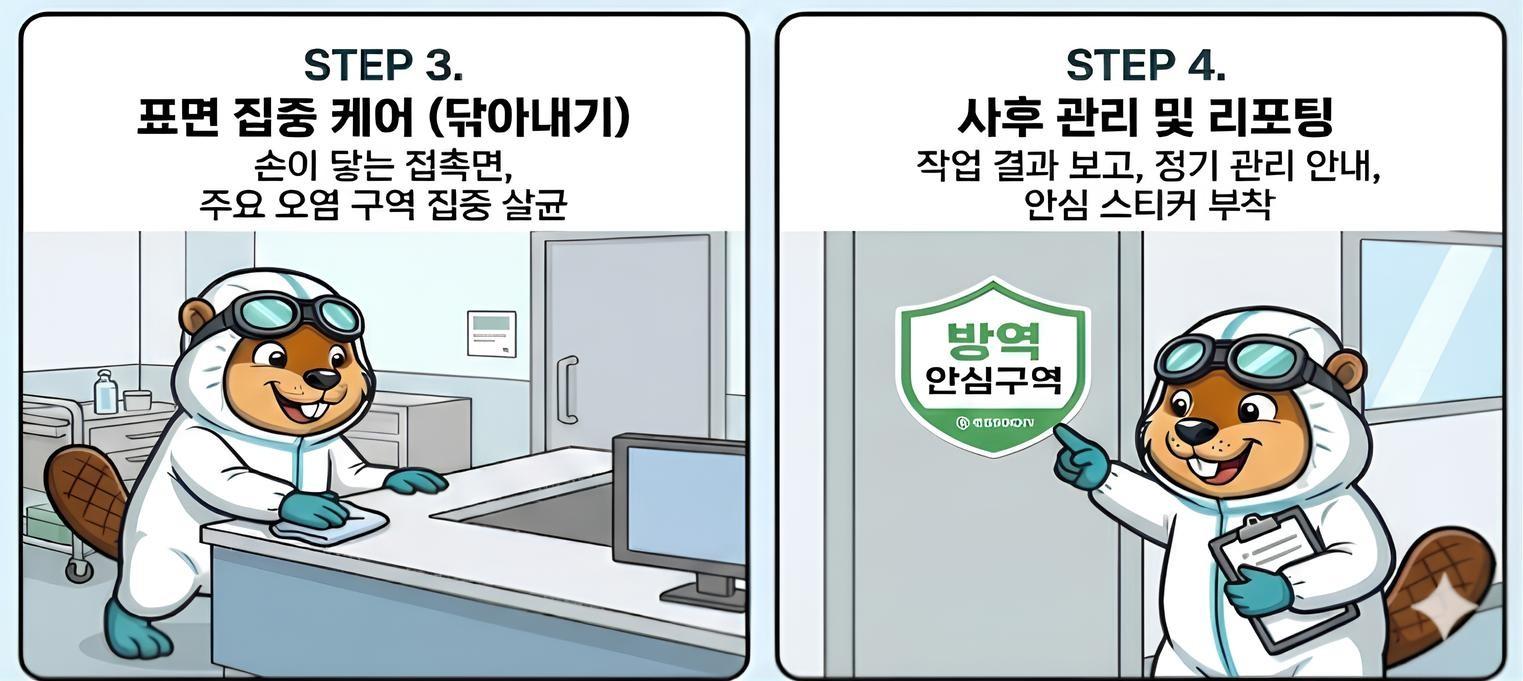 소독 방역 프로세스 2